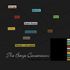 The Banjo Consorsium - A Remixed One
